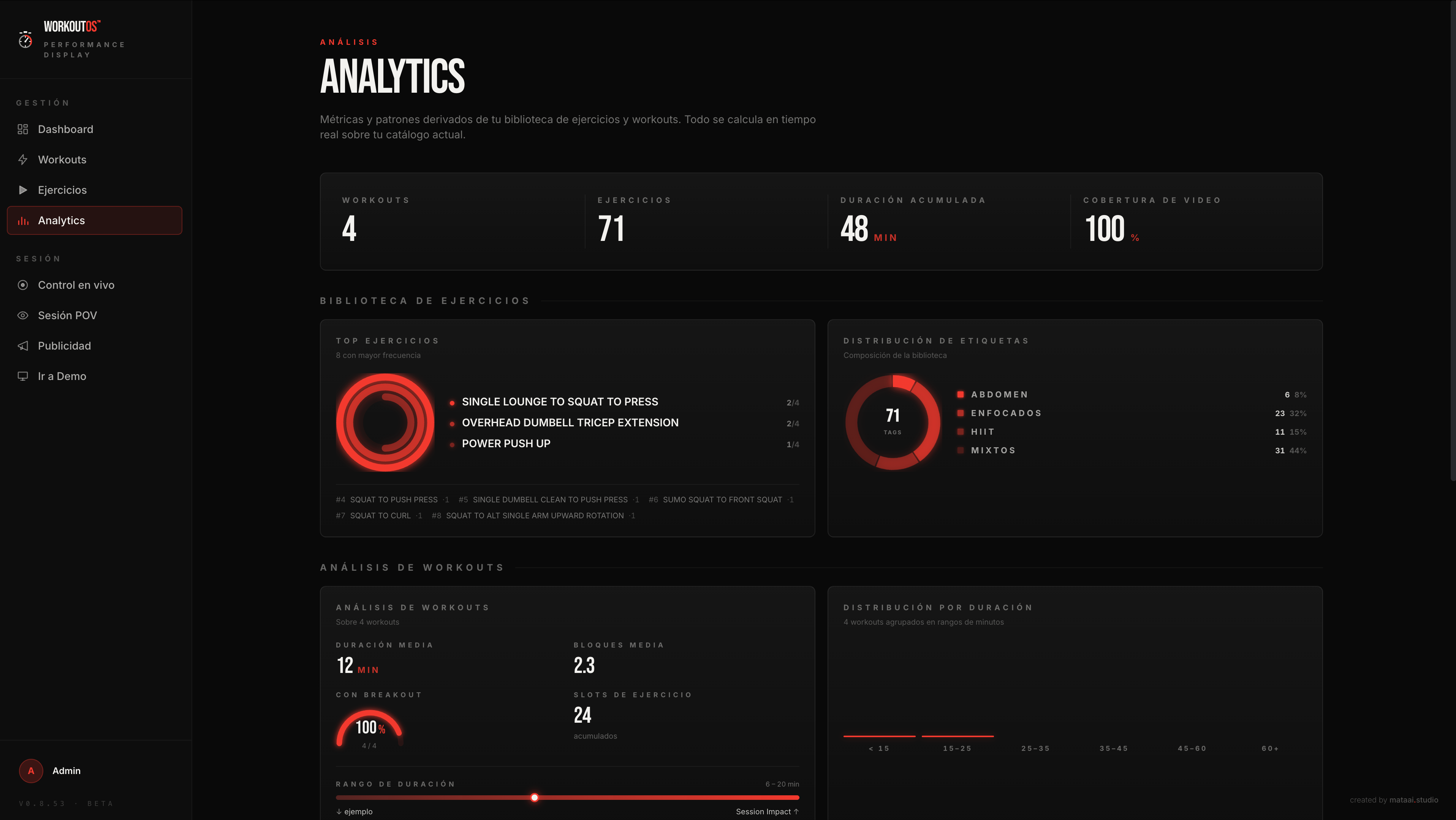 WORKOUT OS - Analytics with tag distribution and duration ranges